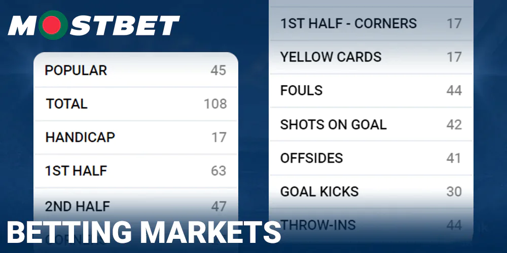 Types of betting markets at Mostbet Bangladesh